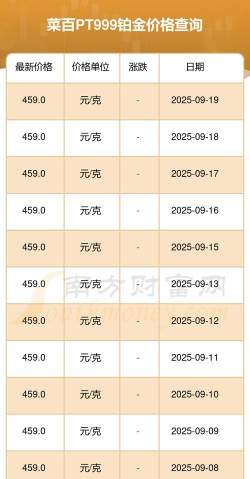 2025年09月22日菜百铂金最新价格多少钱一克
