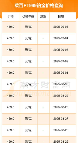 2025年09月23日菜百铂金最新价格多少元一克