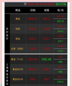 i黄金9999今日最新价格多少（2025年09月23日更新）
