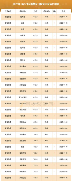 1公斤金制纪念币最新市场价格（2025年09月23日更新）