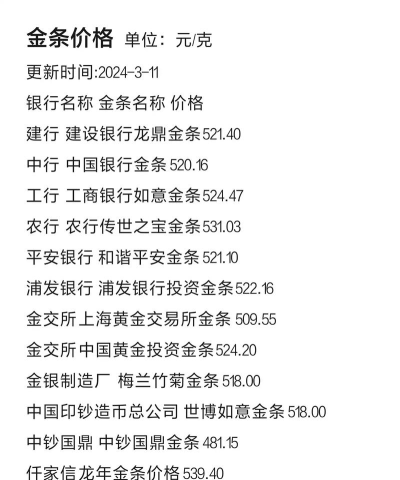 中钞国鼎金条今日最新价格钱一克（2025年09月23日更新）