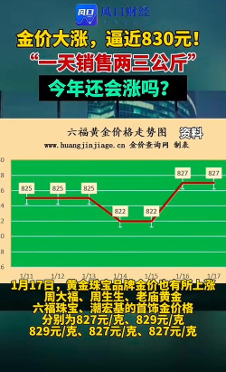 2025年09月23日莱音珠宝黄金涨跌幅
