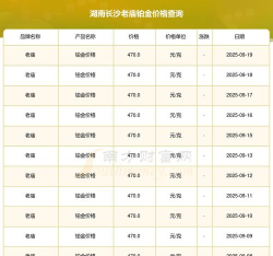 2025年09月23日老庙铂金涨跌幅