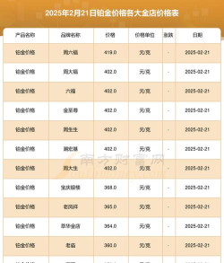 PT900铂金回收今日最新价格多少（2025年09月23日更新）