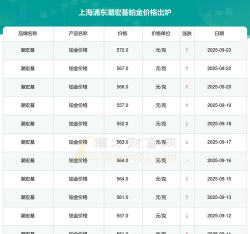 2025年09月23日潮宏基铂金涨跌幅