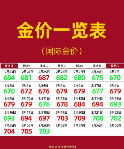 国际黄金今日最新价格多少（2025年09月23日更新）