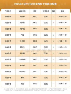 2025年09月23日亚一金店铂金最新价格多少元一克