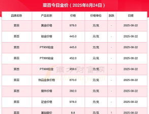 2025年09月23日菜百黄金最新价格多少一克
