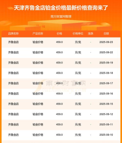 2025年09月23日齐鲁金店铂金最新价格多少元一克