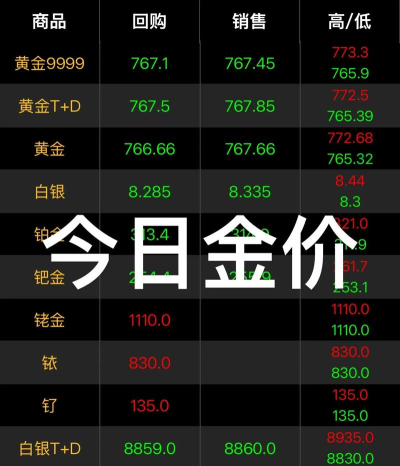 沪金期货今日最新价格多少（2025年09月23日更新）