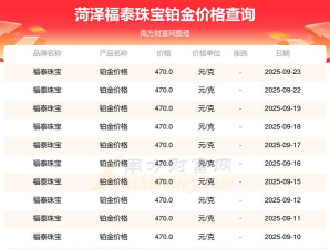 2025年09月23日福泰珠宝黄金铂金多少一克