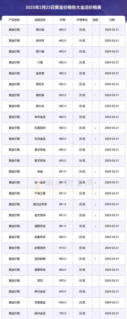 i黄金100g今日最新价格多少（2025年09月24日更新）