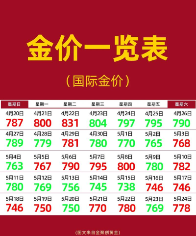 黄金9995今日最新价格多少（2025年09月24日更新）
