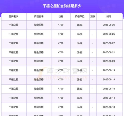 2025年09月24日千禧之星黄金铂金多少元一克