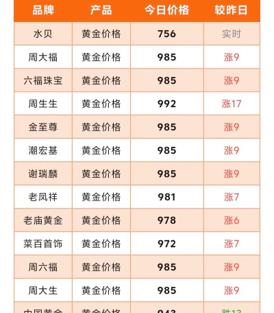 黄金9999今日多少钱（2025年05月24日）