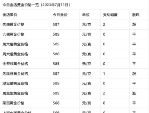 2025年09月24日齐鲁金店铂金涨跌幅