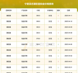 2025年09月24日潮宏基铂金最新价格多少元一克