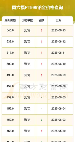 2025年09月24日周六福铂金最新价格多少一克
