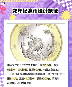 扇形金银龙纪念币最新市场价格（2025年09月24日更新）