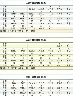 工行纸黄金市场报价多少一克