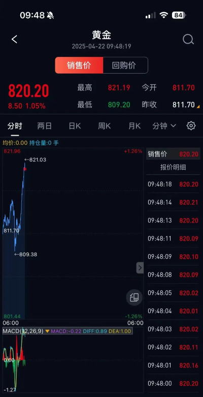 2025年09月25日萃华金店黄金涨跌幅