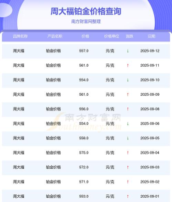 2025年09月25日金大福铂金涨跌幅
