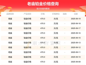 2025年09月25日老庙铂金涨跌幅