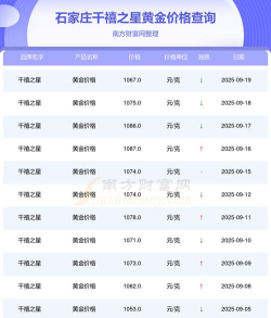 2025年09月25日千禧之星黄金涨跌幅