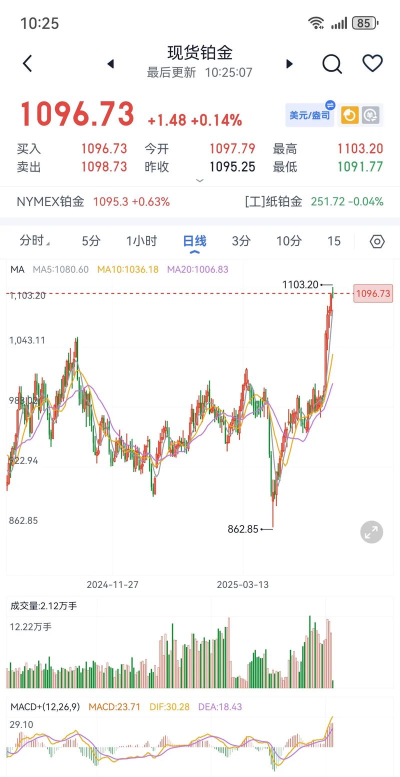 2025年09月25日周生生铂金涨跌幅