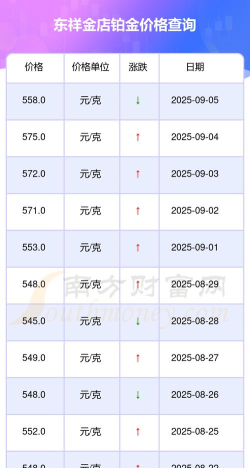 2025年09月25日东祥金店铂金涨跌幅