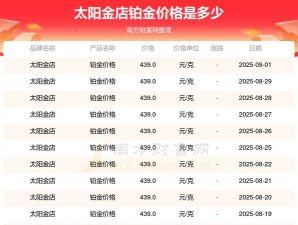 2025年09月25日太阳金店黄金铂金多少钱一克