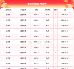 2025年09月25日金至尊黄金最新价格多少元一克