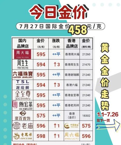2025年09月25日周大福黄金最新价格多少钱一克