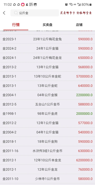1公斤金制纪念币一个多少钱（2025年09月25日更新）