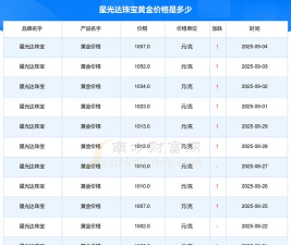 2025年09月25日星光达珠宝黄金最新价格多少元一克