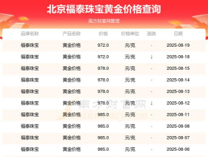 2025年09月25日福泰珠宝黄金最新价格多少一克