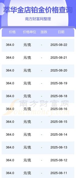 2025年09月25日萃华金店铂金涨跌幅