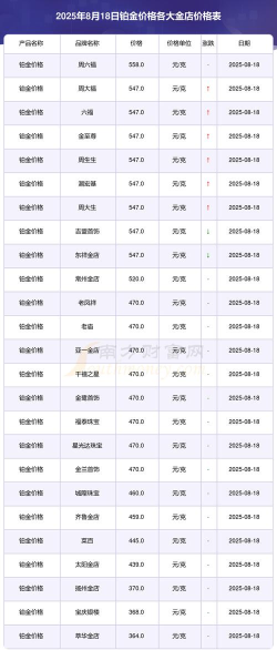 2025年09月25日东祥金店黄金最新价格多少钱一克