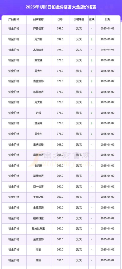 2025年09月25日亚一金店铂金最新价格多少一克