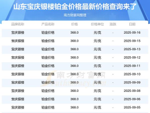 2025年09月25日宝庆银楼铂金最新价格多少一克