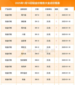 2025年09月25日菜百铂金最新价格多少钱一克