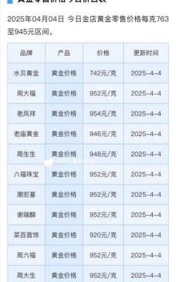 金条回收今日最新价格多少（2025年09月25日更新）