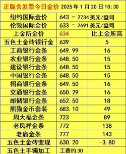 中钞国鼎金条今日最新价格元一克（2025年09月25日更新）