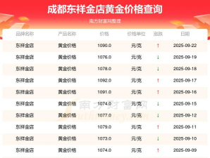 2025年09月25日东祥金店黄金最新价格多少元一克