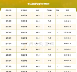2025年09月25日金兰首饰铂金最新价格多少钱一克