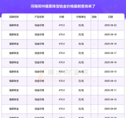 2025年09月25日福泰珠宝黄金铂金多少元一克