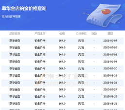2025年09月25日萃华金店黄金铂金多少元一克