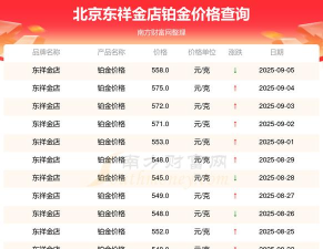 2025年09月25日东祥金店黄金铂金多少元一克