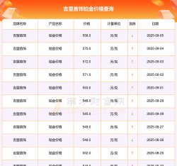 2025年09月25日吉盟珠宝铂金最新价格多少元一克