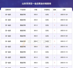 2025年09月25日亚一金店黄金最新价格多少钱一克